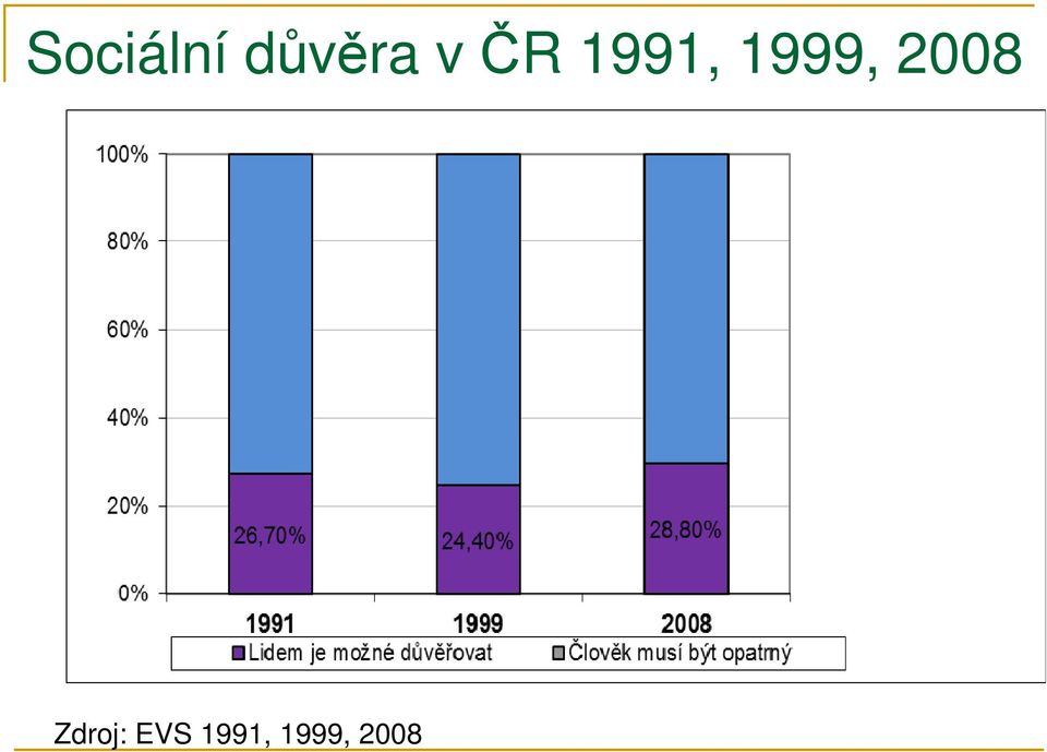 2008 Zdroj: EVS