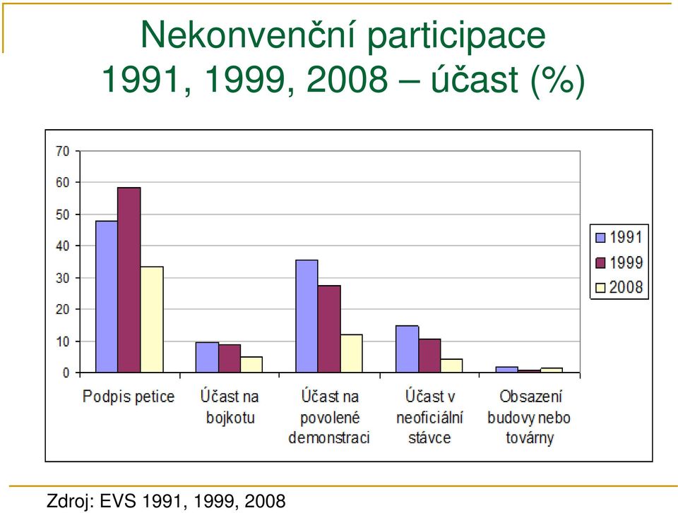 1999, 2008 účast