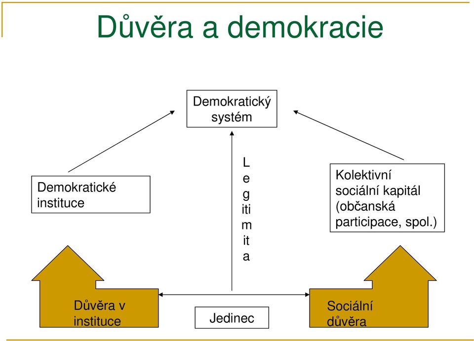 Kolektivní sociální kapitál (občanská