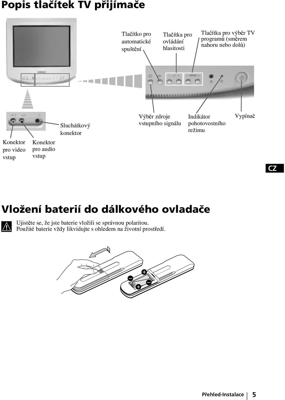 vstupního signálu Indikátor pohotovostního režimu Vypínač Vložení baterií do dálkového ovladače Ujistěte se, že jste