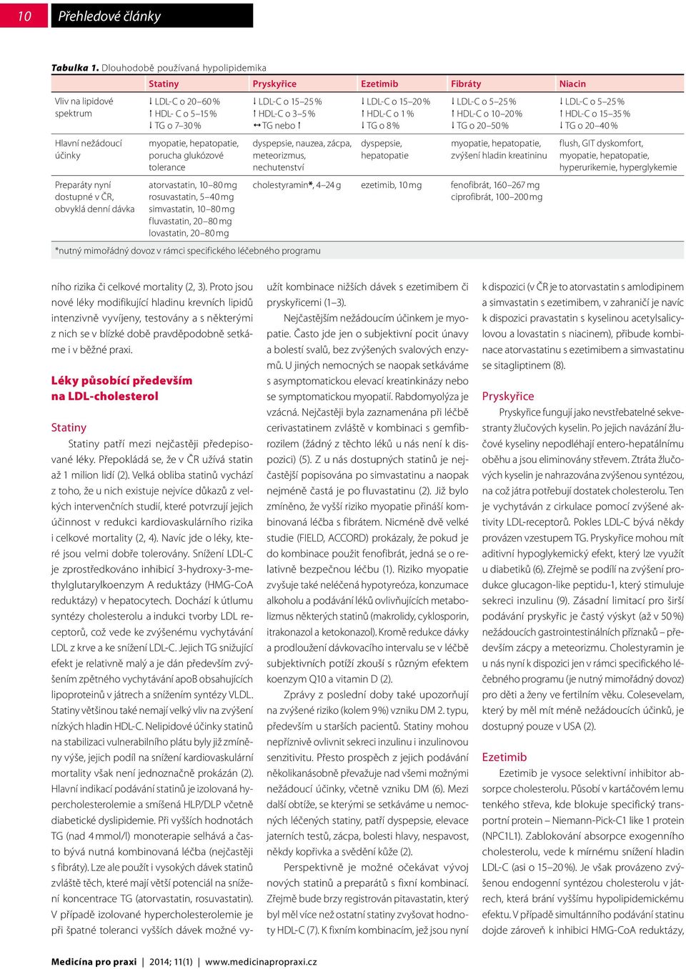 C o 5 15 % TG o 7 30 % porucha glukózové tolerance atorvastatin, 10 80 mg rosuvastatin, 5 40 mg simvastatin, 10 80 mg fluvastatin, 20 80 mg lovastatin, 20 80 mg LDL-C o 15 25 % HDL-C o 3 5 % TG nebo