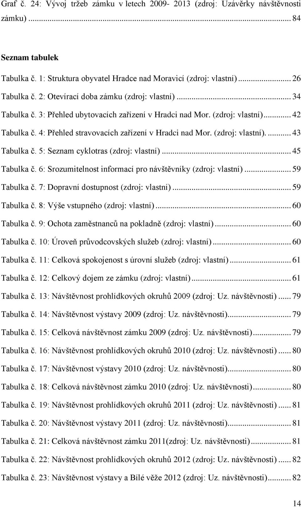 (zdroj: vlastní).... 43 Tabulka č. 5: Seznam cyklotras (zdroj: vlastní)... 45 Tabulka č. 6: Srozumitelnost informací pro návštěvníky (zdroj: vlastní)... 59 Tabulka č.