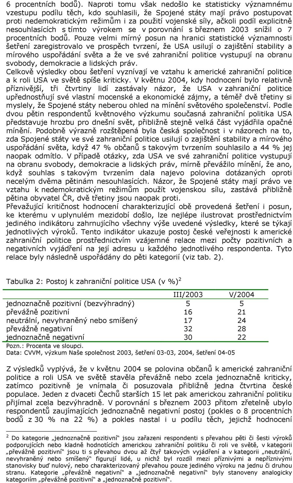 explicitně nesouhlasících s tímto výrokem se v porovnání s březnem 2003 snížil o 7 procentních bodů.