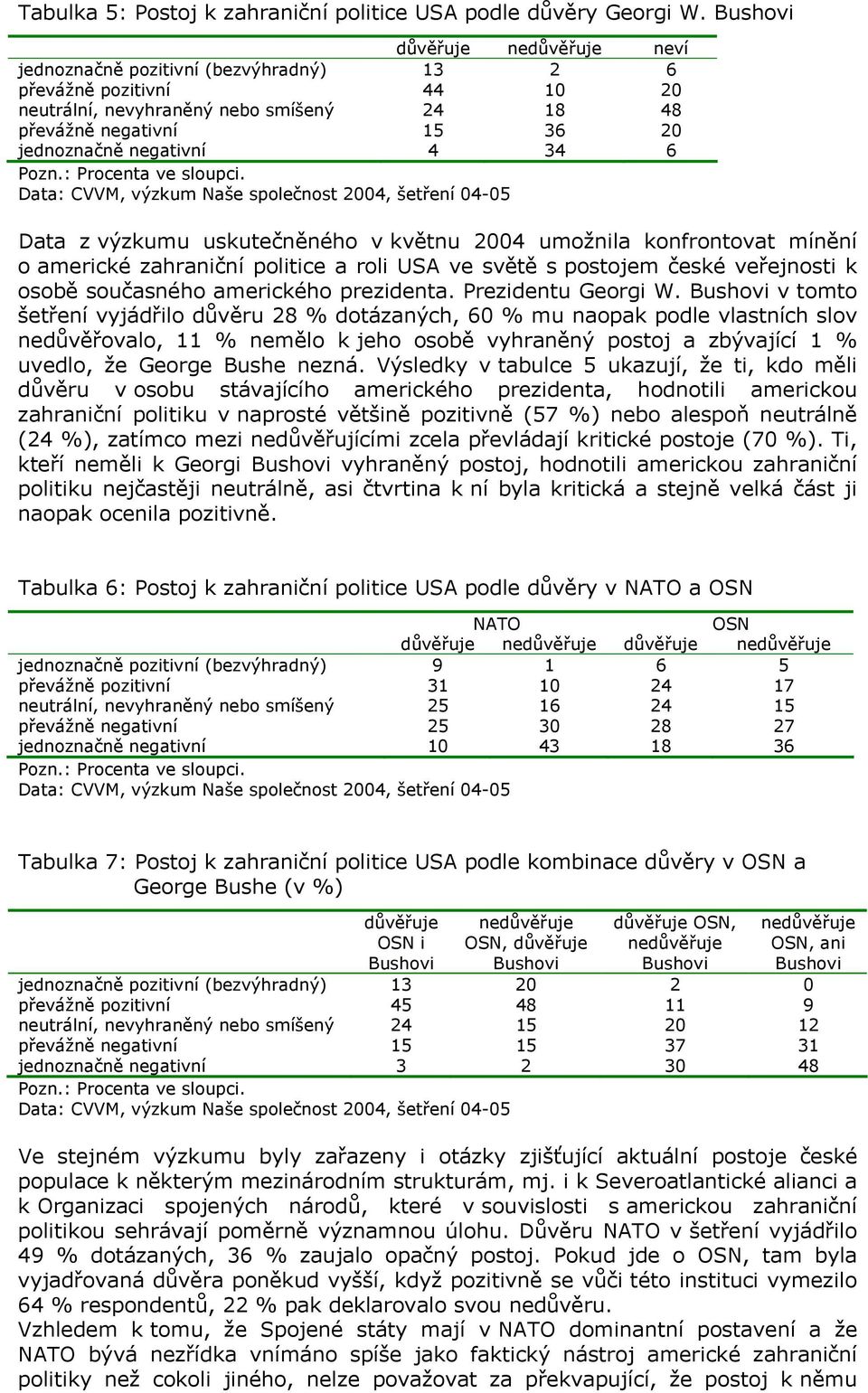 výzkumu uskutečněného v květnu 2004 umožnila konfrontovat mínění o americké zahraniční politice a roli USA ve světě s postojem české veřejnosti k osobě současného amerického prezidenta.