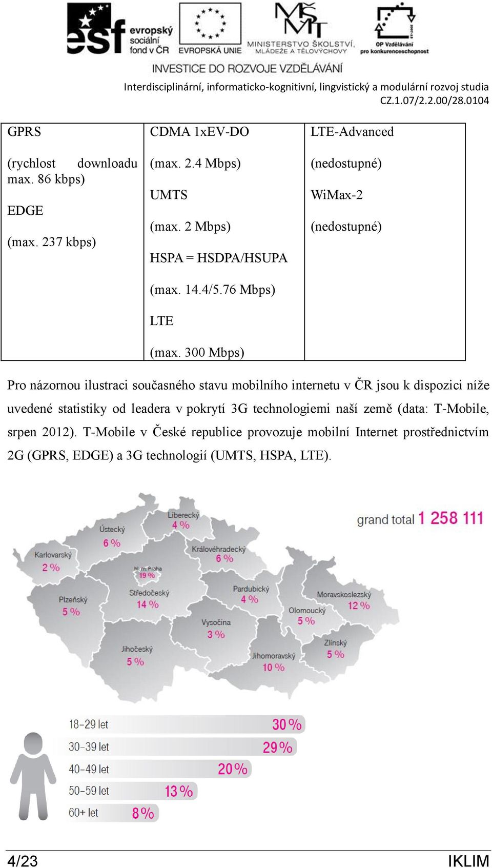 300 Mbps) LTE-Advanced (nedostupné) WiMax-2 (nedostupné) Pro názornou ilustraci současného stavu mobilního internetu v ČR jsou k