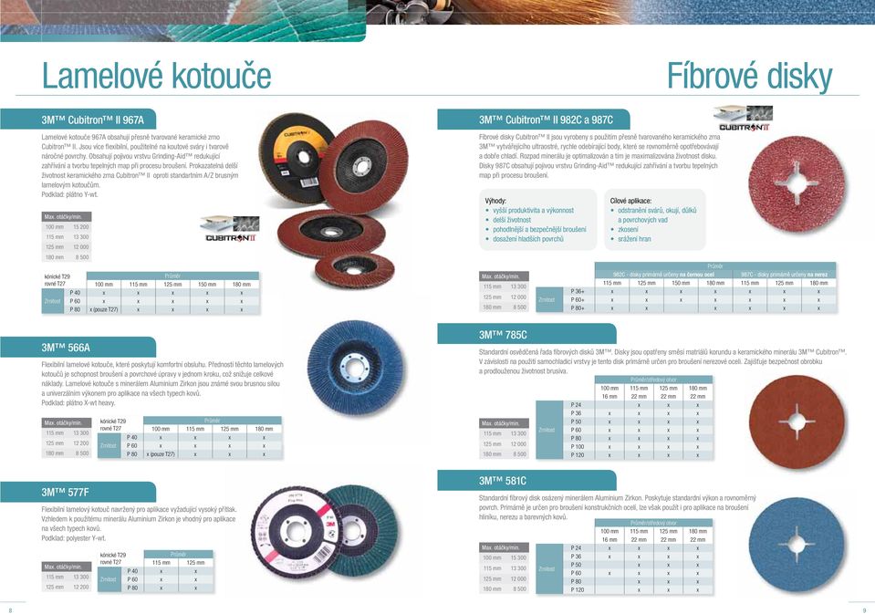 Prokazatelná delší životnost keramického zrna Cubitron II oproti standartním A/Z brusným lamelovým kotoučům. Podklad: plátno Y-wt.