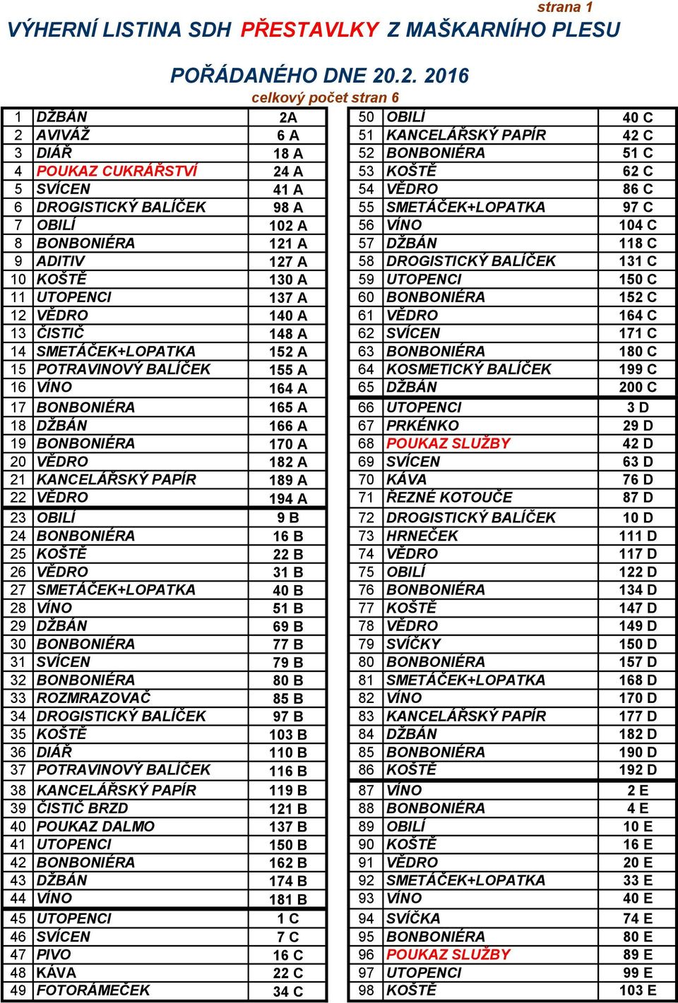 DROGISTICKÝ BALÍČEK 98 A 55 SMETÁČEK+LOPATKA 97 C 7 OBILÍ 102 A 56 VÍNO 104 C 8 BONBONIÉRA 121 A 57 DŽBÁN 118 C 9 ADITIV 127 A 58 DROGISTICKÝ BALÍČEK 131 C 10 KOŠTĚ 130 A 59 UTOPENCI 150 C 11