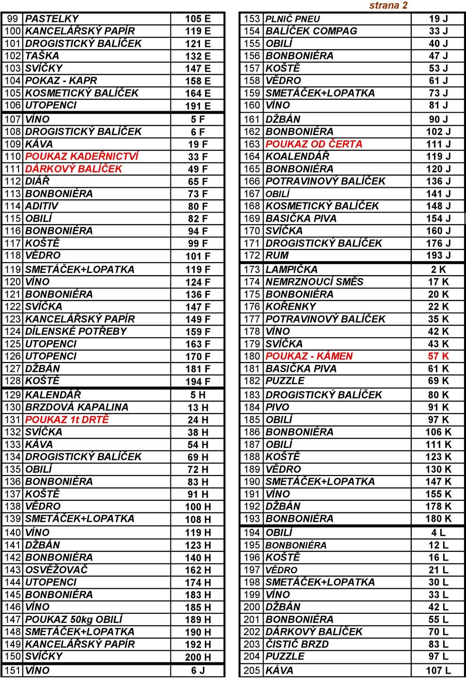 162 BONBONIÉRA 102 J 109 KÁVA 19 F 163 POUKAZ OD ČERTA 111 J 110 POUKAZ KADEŘNICTVÍ 33 F 164 KOALENDÁŘ 119 J 111 DÁRKOVÝ BALÍČEK 49 F 165 BONBONIÉRA 120 J 112 DIÁŘ 65 F 166 POTRAVINOVÝ BALÍČEK 136 J