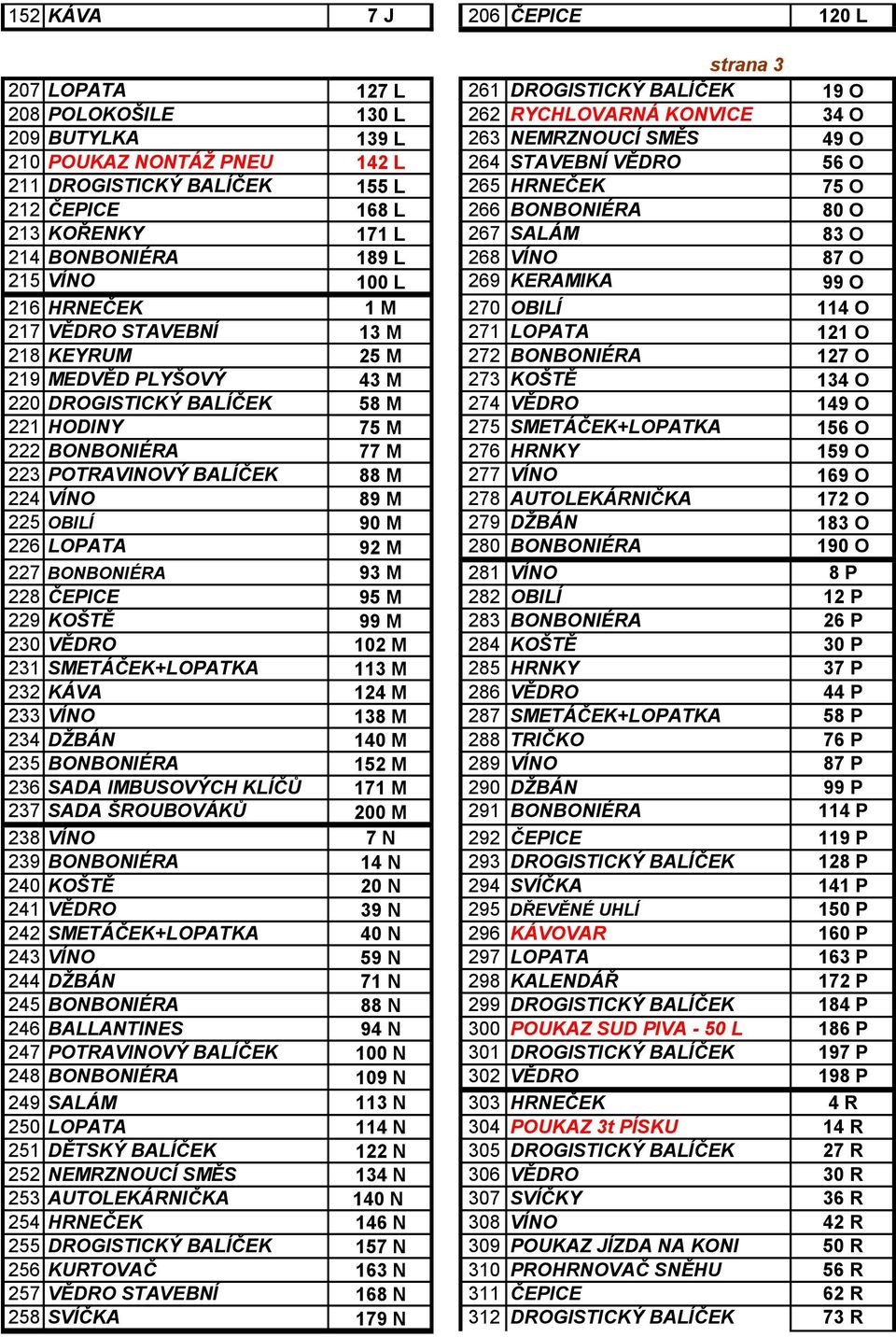 L 269 KERAMIKA 99 O 216 HRNEČEK 1 M 270 OBILÍ 114 O 217 VĚDRO STAVEBNÍ 13 M 271 LOPATA 121 O 218 KEYRUM 25 M 272 BONBONIÉRA 127 O 219 MEDVĚD PLYŠOVÝ 43 M 273 KOŠTĚ 134 O 220 DROGISTICKÝ BALÍČEK 58 M