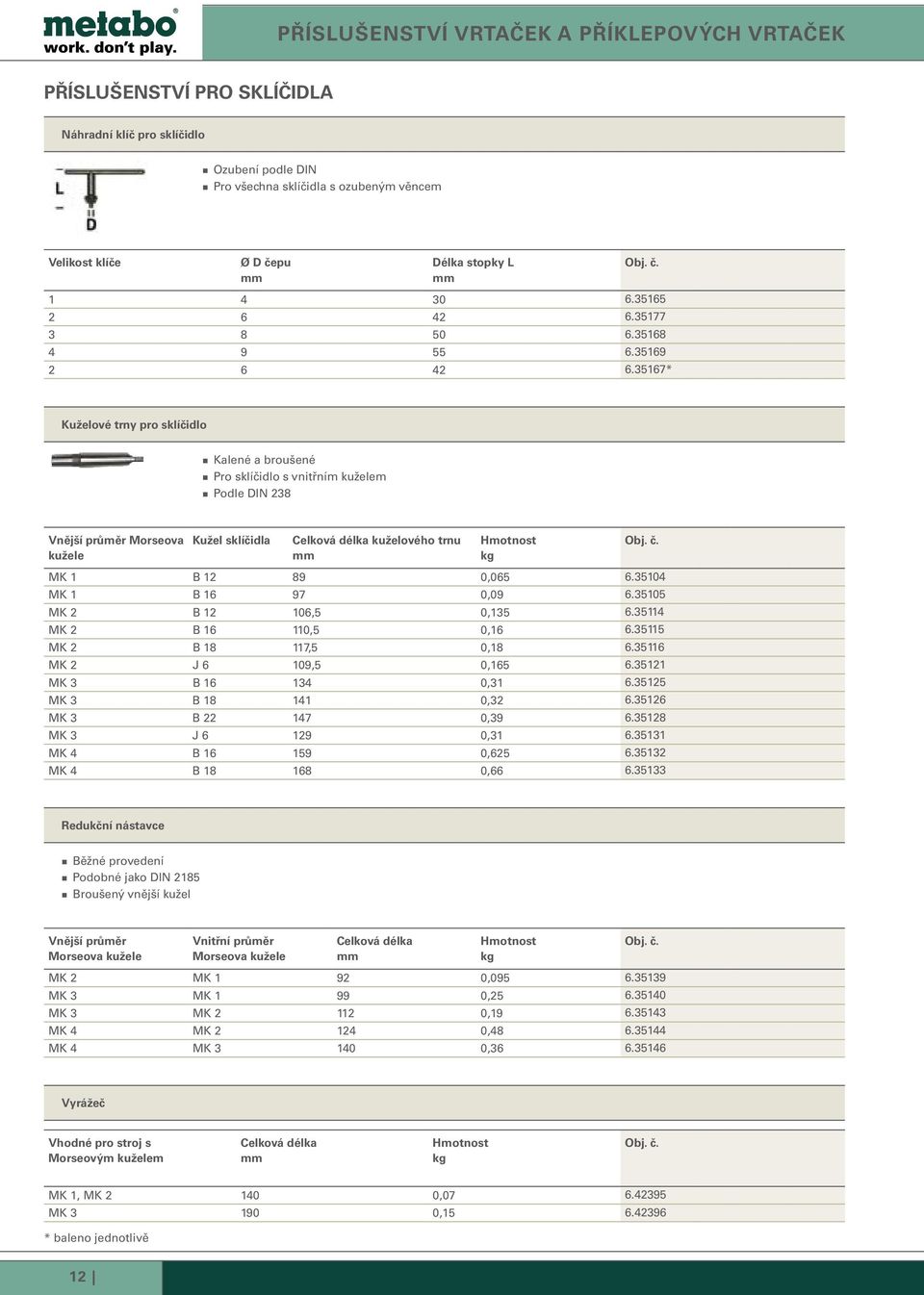 35167* Kuželové trny pro sklíčidlo Kalené a broušené Pro sklíčidlo s vnitřním kuželem Podle DIN 238 Vnější průměr Morseova kužele Kužel sklíčidla kuželového trnu Hmotnost kg MK 1 B 12 89 0,065 6.