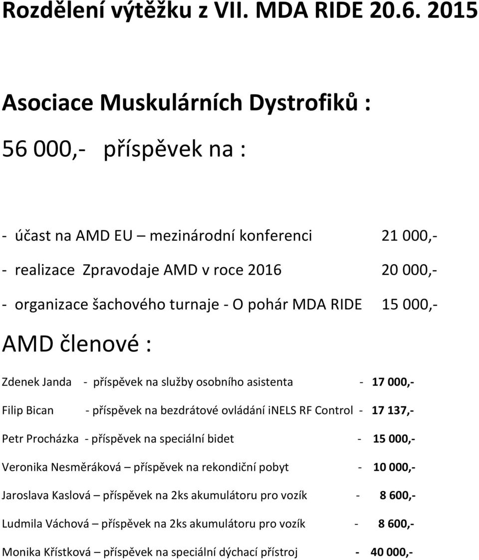 šachového turnaje - O pohár MDA RIDE AMD členové : Zdenek Janda - příspěvek na služby osobního asistenta - 17 000,- Filip Bican - příspěvek na bezdrátové ovládání inels RF