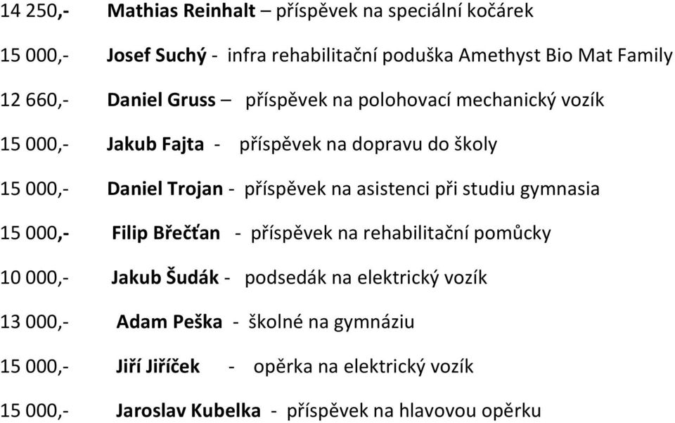 příspěvek na asistenci při studiu gymnasia Filip Břečťan - příspěvek na rehabilitační pomůcky Jakub Šudák - podsedák na