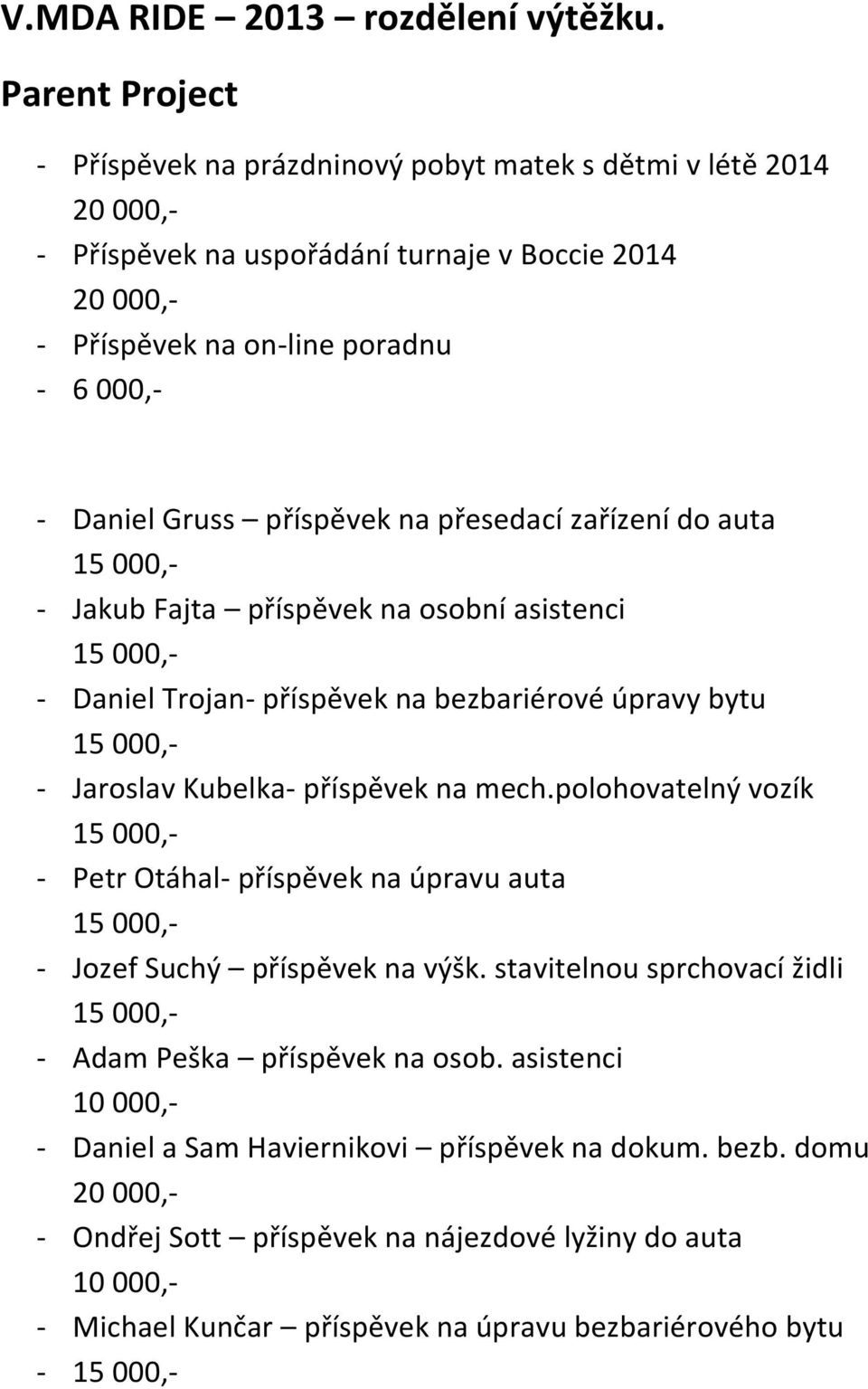 Daniel Gruss příspěvek na přesedací zařízení do auta - Jakub Fajta příspěvek na osobní asistenci - Daniel Trojan- příspěvek na bezbariérové úpravy bytu - Jaroslav Kubelka- příspěvek na