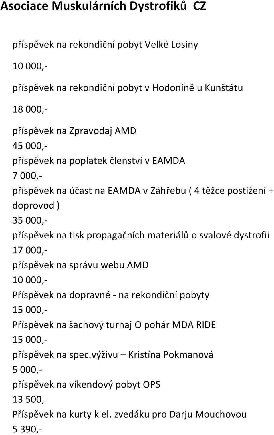 na tisk propagačních materiálů o svalové dystrofii 17 000,- příspěvek na správu webu AMD Příspěvek na dopravné - na rekondiční pobyty Příspěvek na šachový turnaj