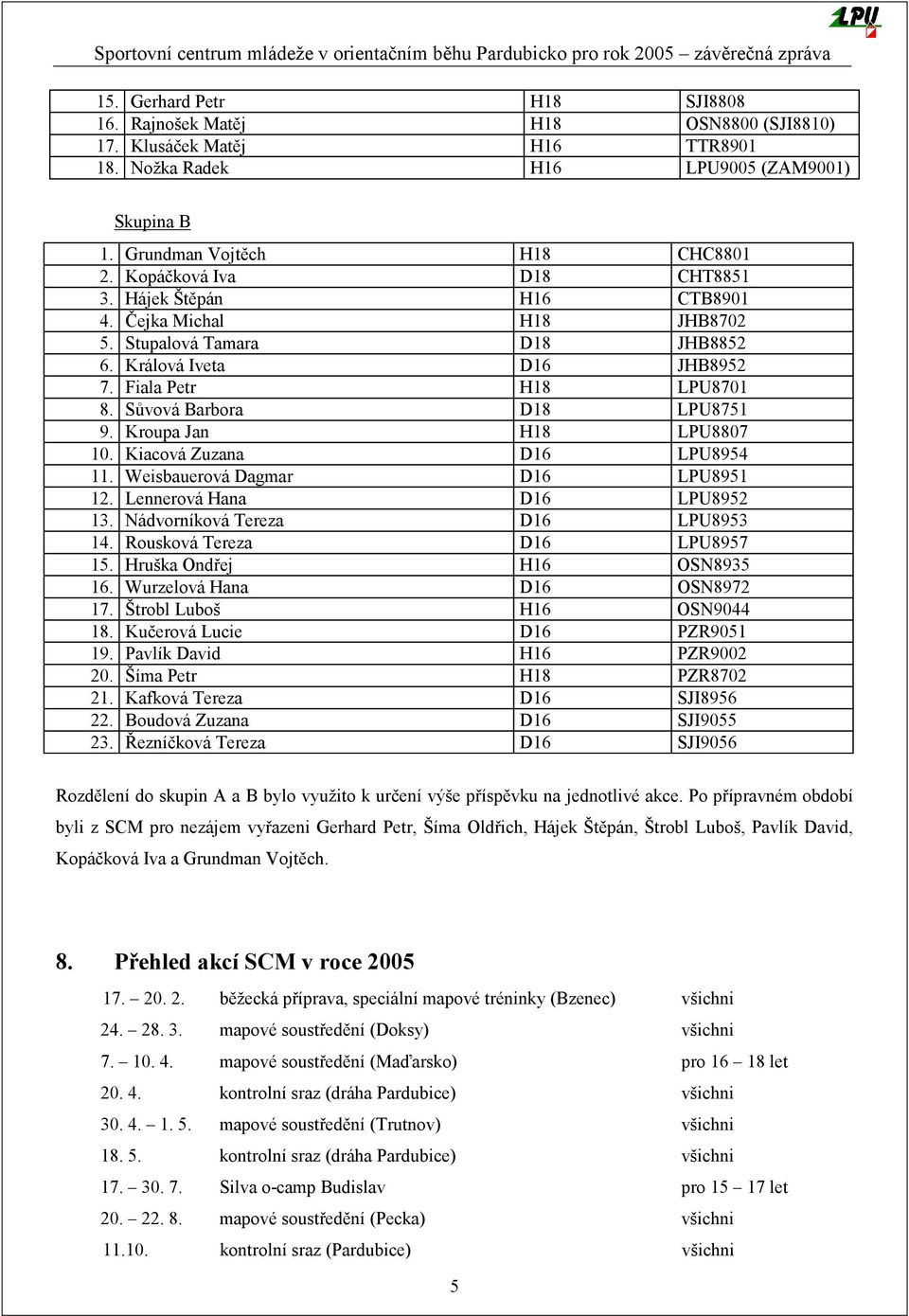Sůvová Barbora D18 LPU8751 9. Kroupa Jan H18 LPU8807 10. Kiacová Zuzana D16 LPU8954 11. Weisbauerová Dagmar D16 LPU8951 12. Lennerová Hana D16 LPU8952 13. Nádvorníková Tereza D16 LPU8953 14.