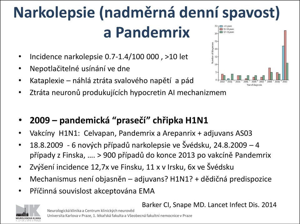 prasečí chřipka H1N1 Vakcíny H1N1: Celvapan, Pandemrix a Arepanrix + adjuvans AS03 18.8.2009-6 nových případů narkolepsie ve Švédsku, 24.8.2009 4 případy z Finska,.