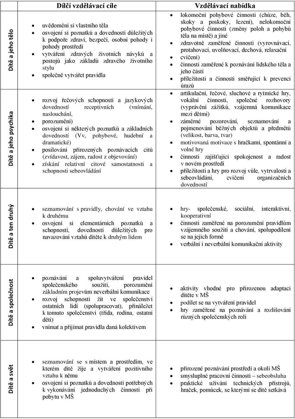 (vnímání, naslouchání, porozumění) osvojení si některých poznatků a základních dovedností (Vv, pohybové, hudební a dramatické) posilování přirozených poznávacích citů (zvídavost, zájem, radost z