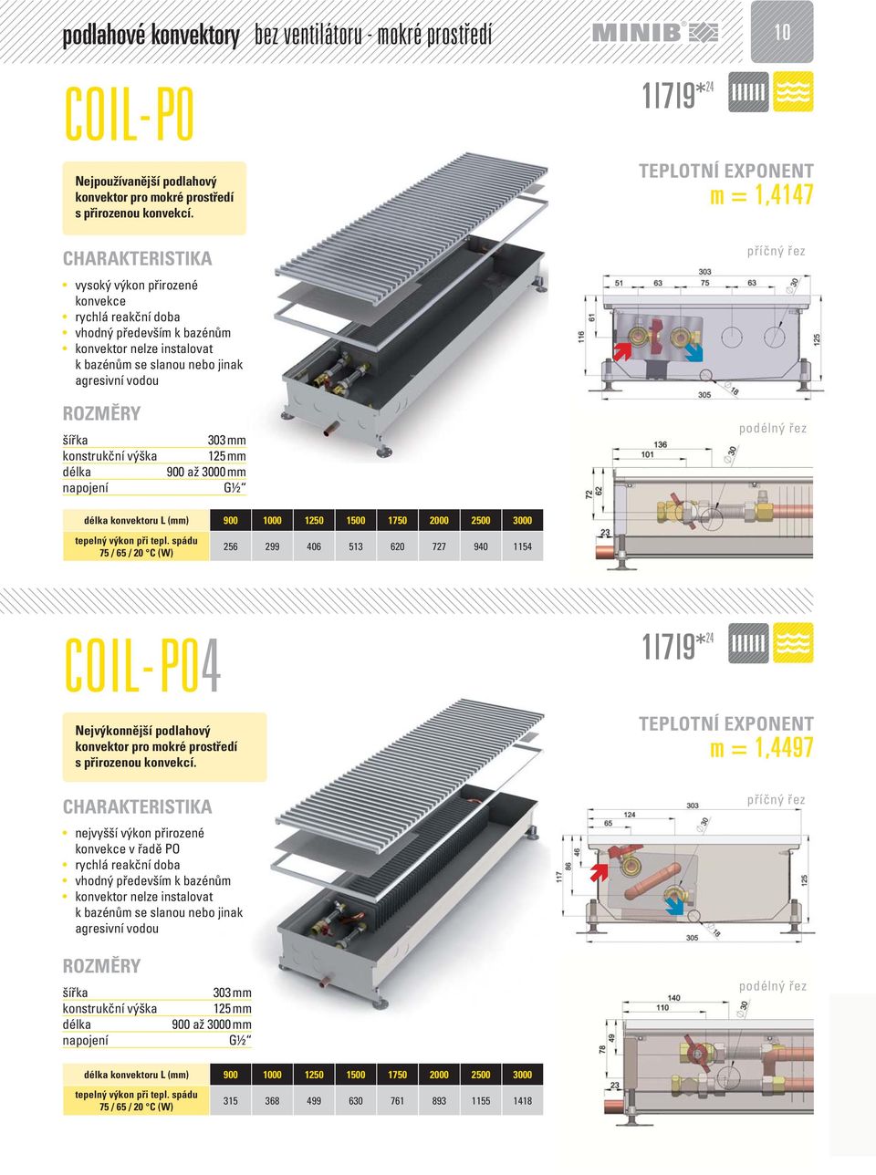 900 1000 1250 1500 1750 2000 2500 3000 75 / 65 / 20 C (W) 256 299 406 513 620 727 940 1154 COIL- P04 Nejvýkonnější podlahový konvektor pro mokré prostředí s přirozenou konvekcí.