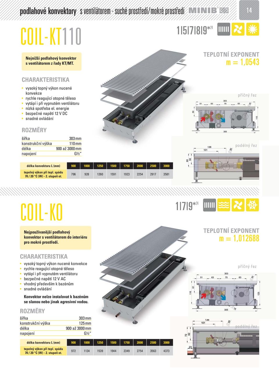 energie bezpečné napětí 12 V DC 303 mm 110 mm konvektoru L (mm) 900 1000 1250 1500 1750 2000 2500 3000 796 928 1260 1591 1923 2254 2917 3581 COIL- KO 1 7 9* 24 Nejpoužívanější podlahový konvektor s
