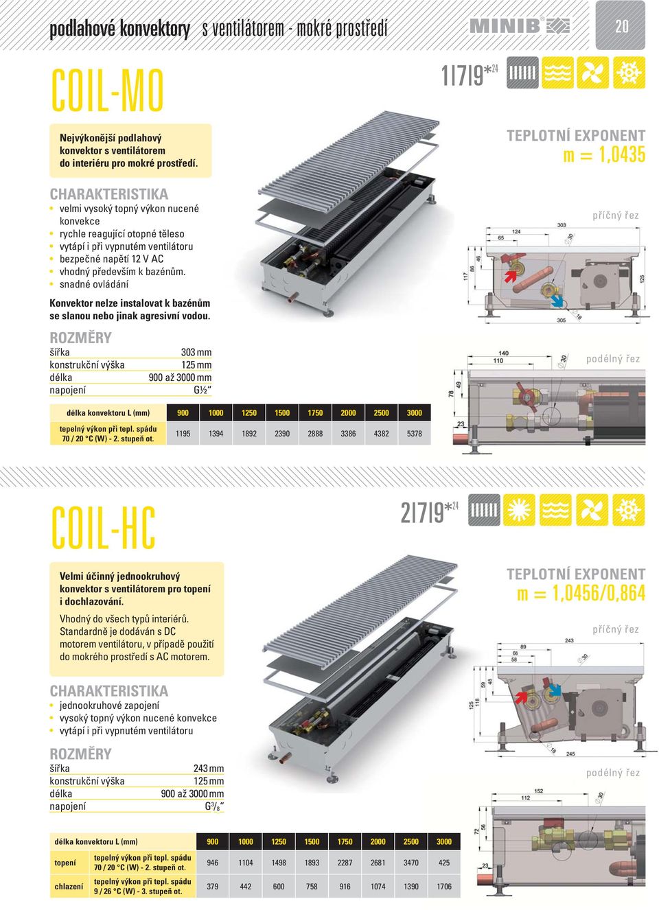 303 mm 125 mm m = 1,0435 konvektoru L (mm) 900 1000 1250 1500 1750 2000 2500 3000 1195 1394 1892 2390 2888 3386 4382 5378 COIL-HC 2 7 9* 24 Velmi účinný jednookruhový konvektor s ventilátorem pro