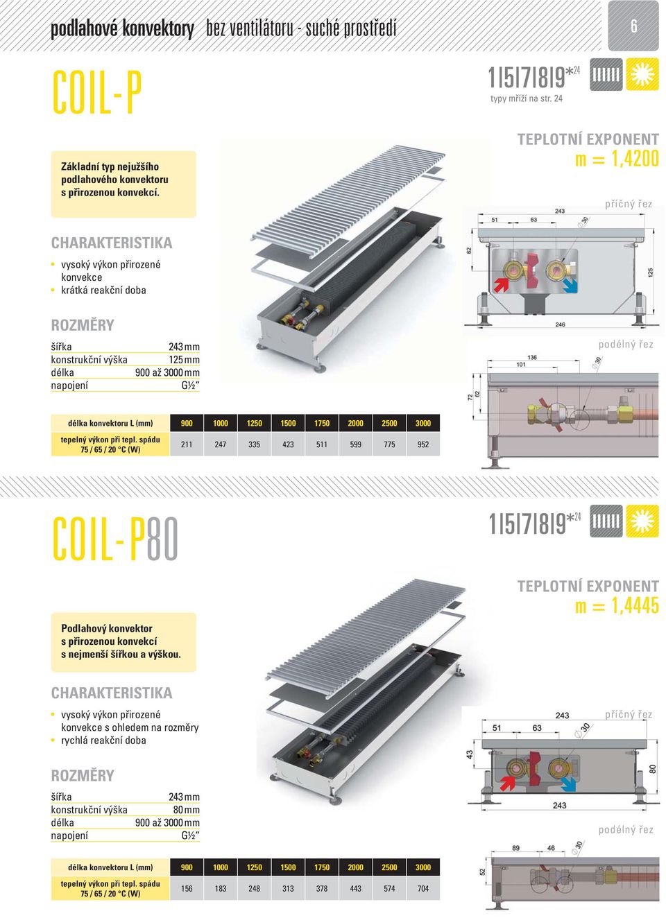 24 m = 1,4200 vysoký výkon přirozené krátká reakční doba 243 mm 125 mm konvektoru L (mm) 900 1000 1250 1500 1750 2000 2500 3000 75 / 65 / 20 C (W) 211 247 335