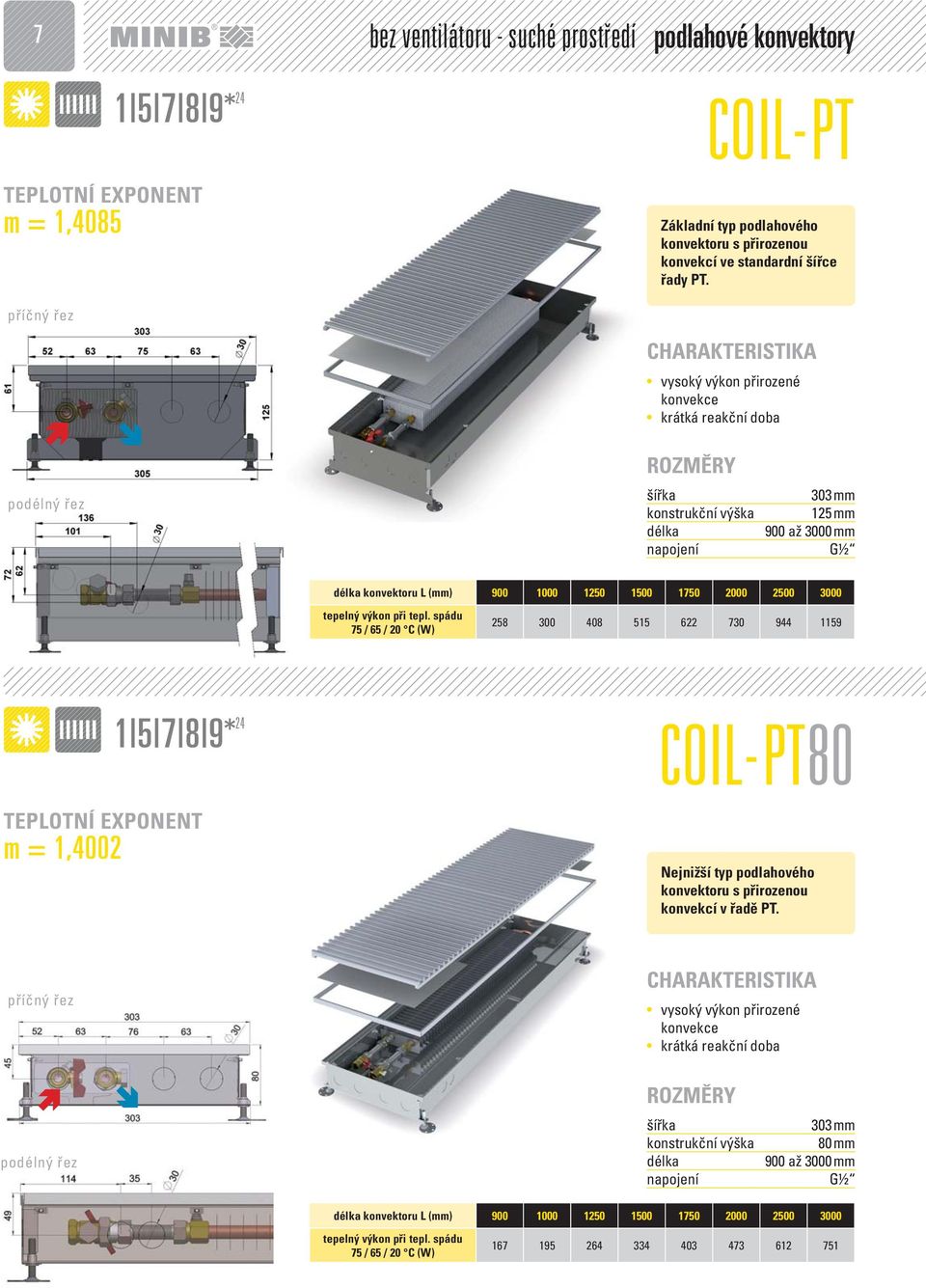 vysoký výkon přirozené krátká reakční doba 303 mm 125 mm konvektoru L (mm) 900 1000 1250 1500 1750 2000 2500 3000 75 / 65 / 20 C (W) 258 300 408 515 622