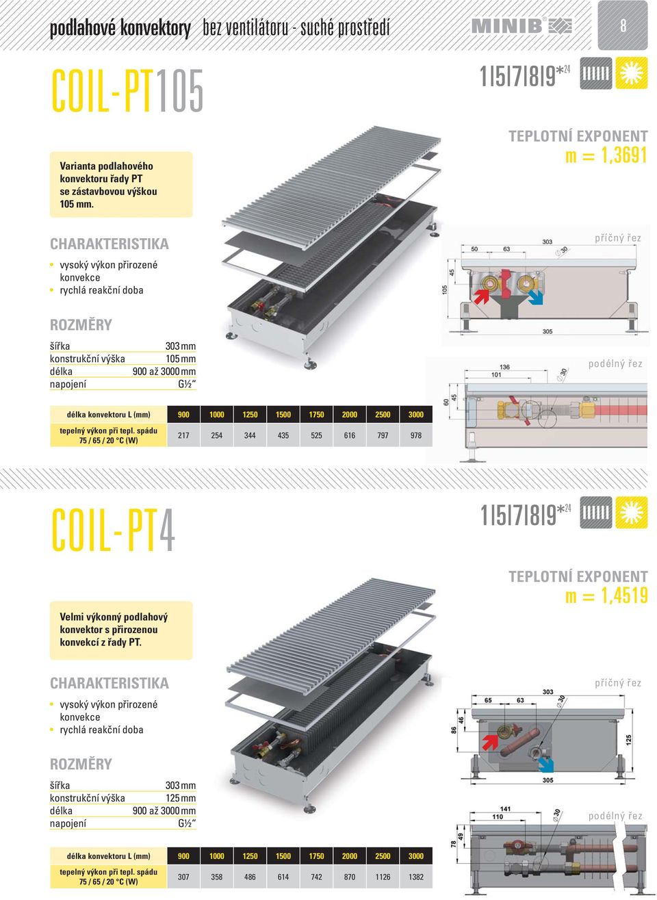 20 C (W) 217 254 344 435 525 616 797 978 COIL- PT4 Velmi výkonný podlahový konvektor s přirozenou konvekcí z řady PT.