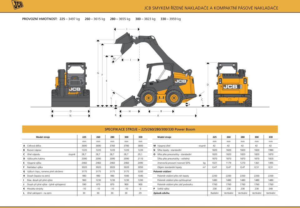 standardní 1820 1820 1820 1820 1980 C Úhel nájezdu stupně 28,7⁰ 28,7⁰ 28,7⁰ 28,7⁰ 29,1⁰ O šířka přes pneumatiky - standardní 1820 1820 1820 1820 1870 D Výška přes kabinu 2090 2090 2090 2090 2110