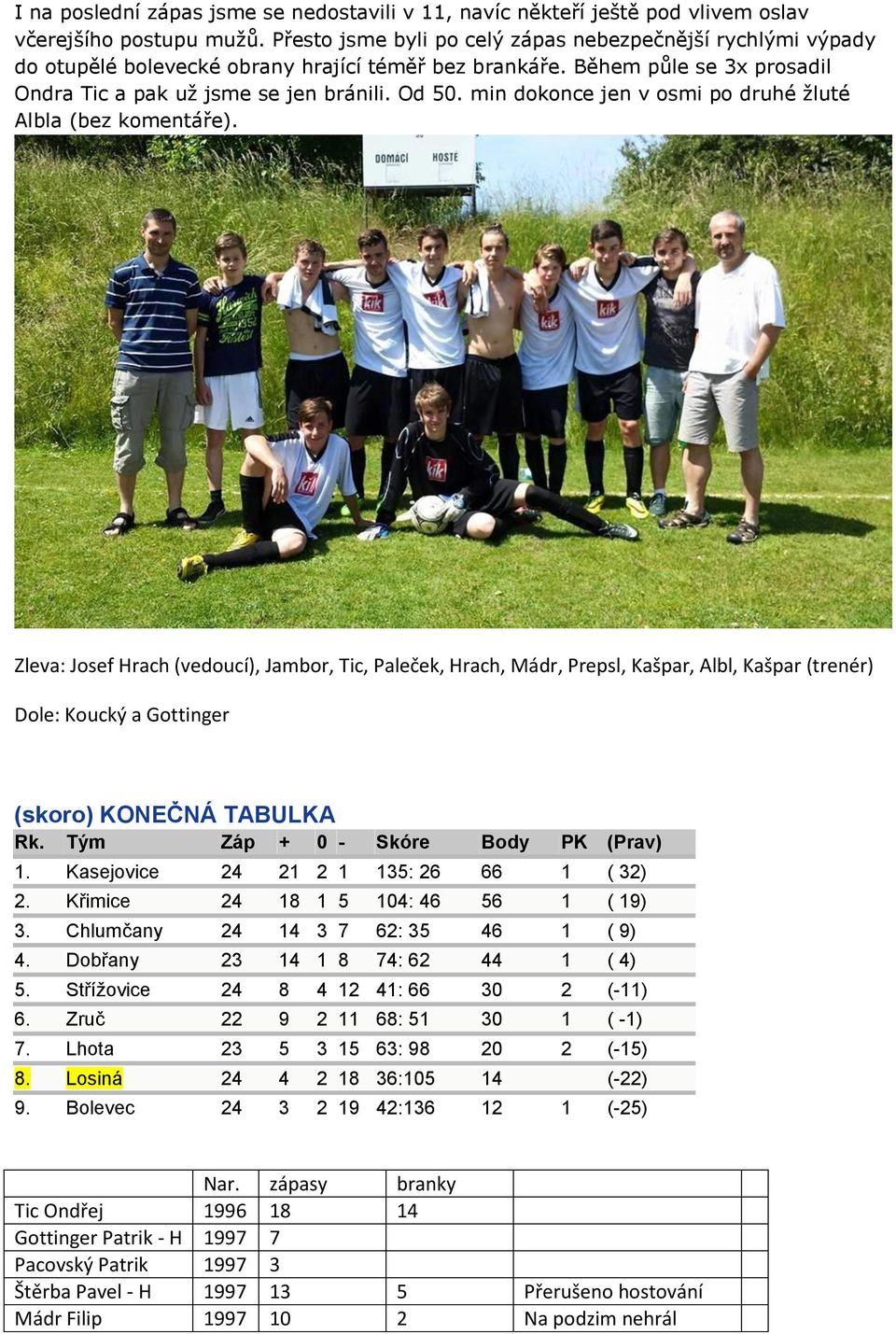 min dokonce jen v osmi po druhé žluté Albla (bez komentáře).