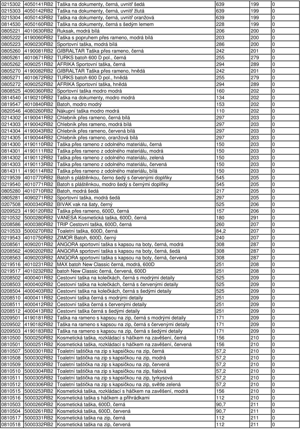 0805223 4090230RB2 Sportovní taška, modrá bílá 286 200 0 0805260 4190081RB2 GIBRALTAR Taška přes rameno, černá 242 201 0 0805261 4010671RB2 TURKS batoh 600 D pol.
