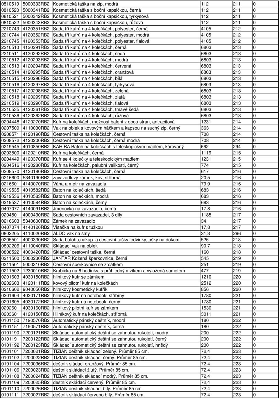 kolečkách, polyester, modrá 4105 212 0 2210745 4120353RB2 Sada tří kufrů na 4 kolečkách, polyester, fialová 4105 212 0 2210510 4120291RB2 Sada tří kufrů na 4 kolečkách, černá 6803 213 0 2210511