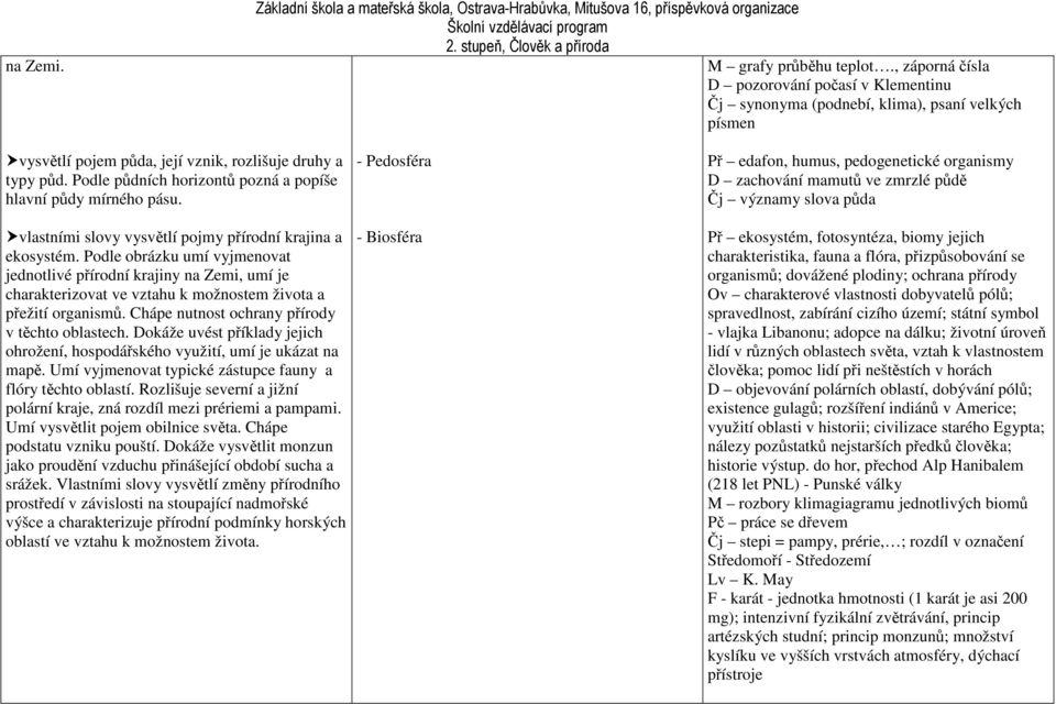 Podle obrázku umí vyjmenovat jednotlivé přírodní krajiny na Zemi, umí je charakterizovat ve vztahu k možnostem života a přežití organismů. Chápe nutnost ochrany přírody v těchto oblastech.