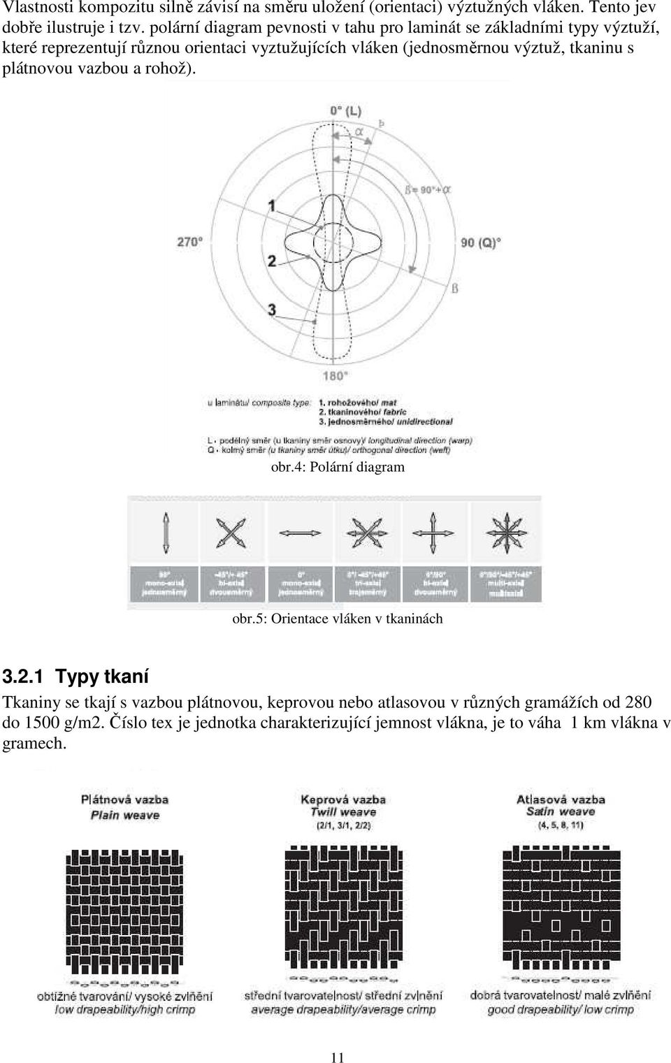 výztuž, tkaninu s plátnovou vazbou a rohož). obr.4: Polární diagram obr.5: Orientace vláken v tkaninách 3.2.