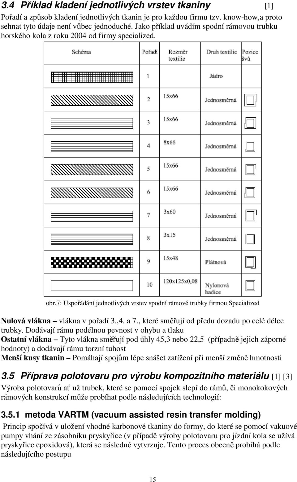 ,4. a 7., které směřují od předu dozadu po celé délce trubky.