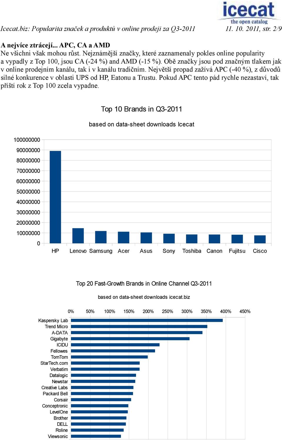 Obě značky jsou pod značným tlakem jak v online prodejním kanálu, tak i v kanálu tradičním. Největší propad zažívá APC (-40 %), z důvodů silné konkurence v oblasti UPS od HP, Eatonu a Trustu.