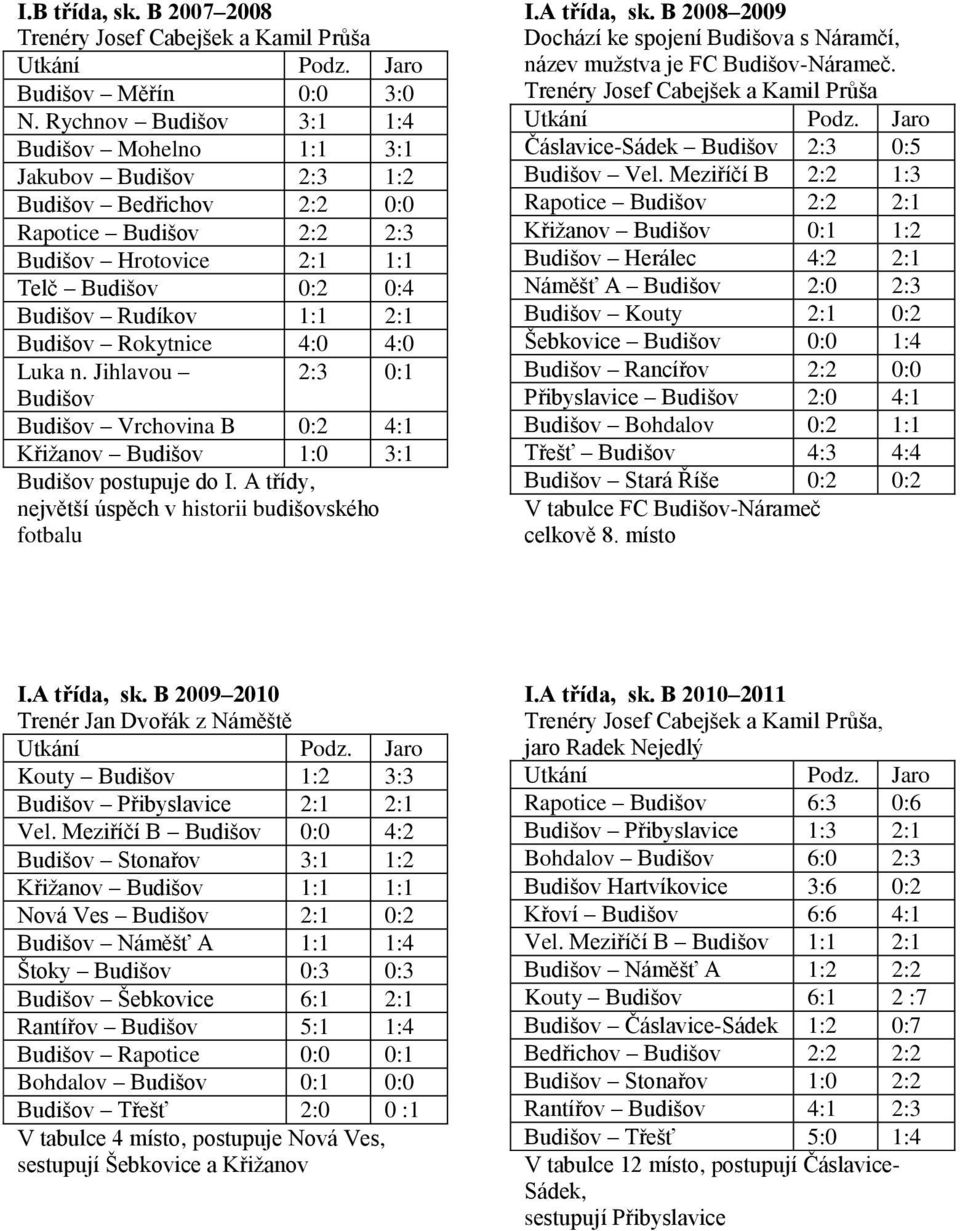 Budišov Rokytnice 4:0 4:0 Luka n. Jihlavou 2:3 0:1 Budišov Budišov Vrchovina B 0:2 4:1 Křižanov Budišov 1:0 3:1 Budišov postupuje do I. A třídy, největší úspěch v historii budišovského fotbalu I.
