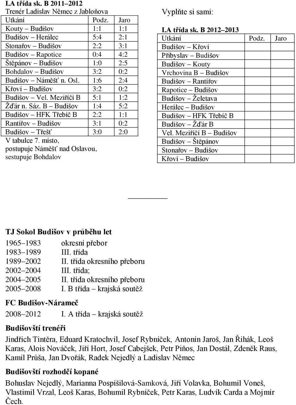 Náměšť n. Osl. 1:6 2:4 Křoví Budišov 3:2 0:2 Budišov Vel. Meziříčí B 5:1 1:2 Žďár n. Sáz. B Budišov 1:4 5:2 Budišov HFK Třebíč B 2:2 1:1 Rantířov Budišov 3:1 0:2 Budišov Třešť 3:0 2:0 V tabulce 7.