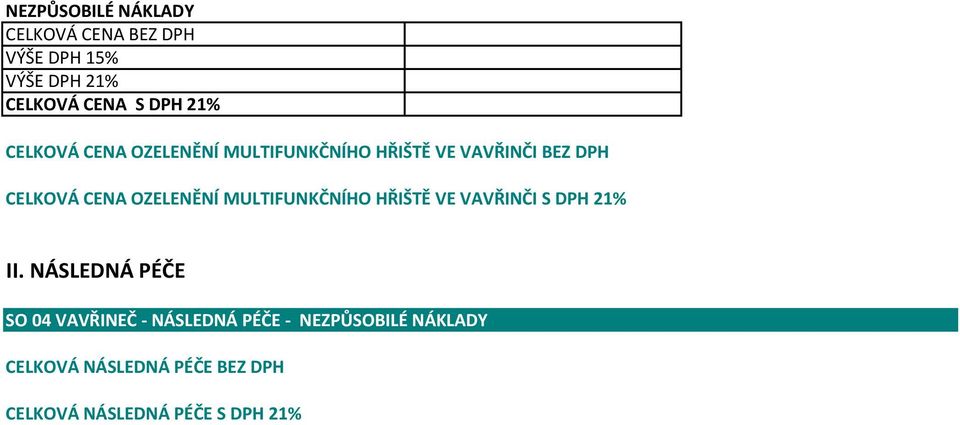 OZELENĚNÍ MULTIFUNKČNÍHO HŘIŠTĚ VE VAVŘINČI S DPH 21% II.