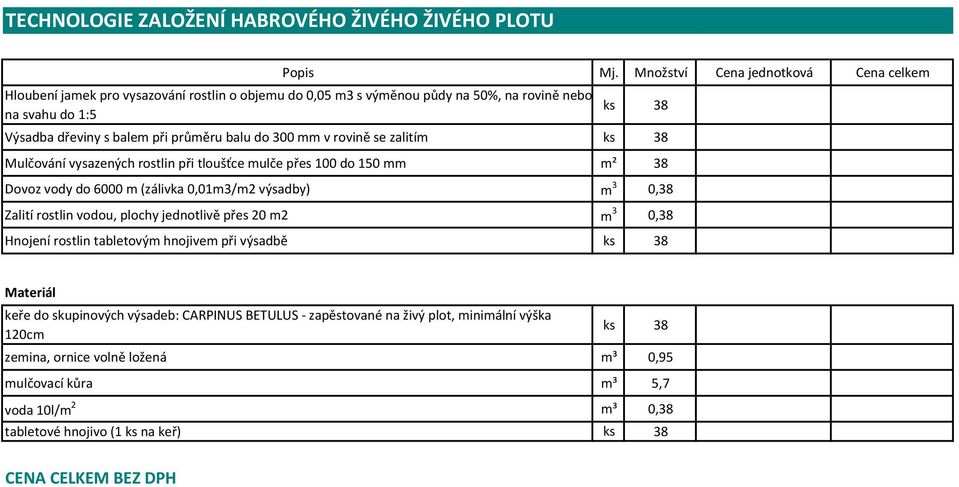 do 300 mm v rovině se zalitím ks 38 Mulčování vysazených rostlin při tloušťce mulče přes 100 do 150 mm m² 38 Dovoz vody do 6000 m (zálivka 0,01m3/m2 výsadby) m 3 0,38 Zalití rostlin vodou, plochy