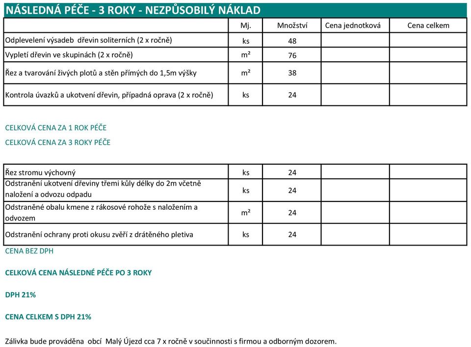 m² 38 Kontrola úvazků a ukotvení dřevin, případná oprava (2 x ročně) ks 24 CELKOVÁ CENA ZA 1 ROK PÉČE CELKOVÁ CENA ZA 3 ROKY PÉČE Řez stromu výchovný ks 24 Odstranění ukotvení dřeviny třemi kůly