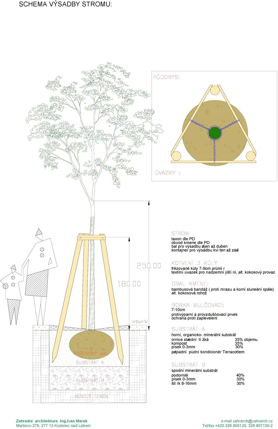 kokosová rohož 7-10cm protivýparní a provzdušòovací prvek ochrana proti zaplevelení horní, organicko- minerální substrát ornice støednì tì