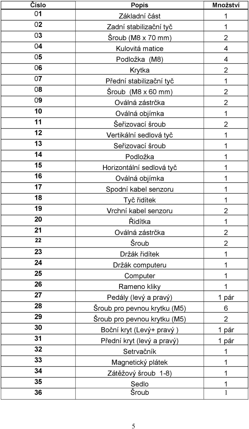 18 Tyč řidítek 1 19 Vrchní kabel senzoru 2 20 Řidítka 1 21 Oválná zástrčka 2 22 Šroub 2 23 Držák řidítek 1 24 Držák computeru 1 25 Computer 1 26 Rameno kliky 1 27 Pedály (levý a pravý) 1 pár 28 Šroub