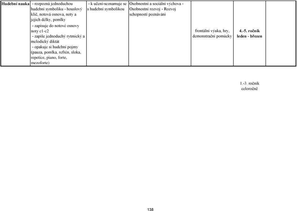 melodický diktát - opakuje si hudební pojmy (pauza, pomlka, refrén, sloka, repetice, piano, forte,