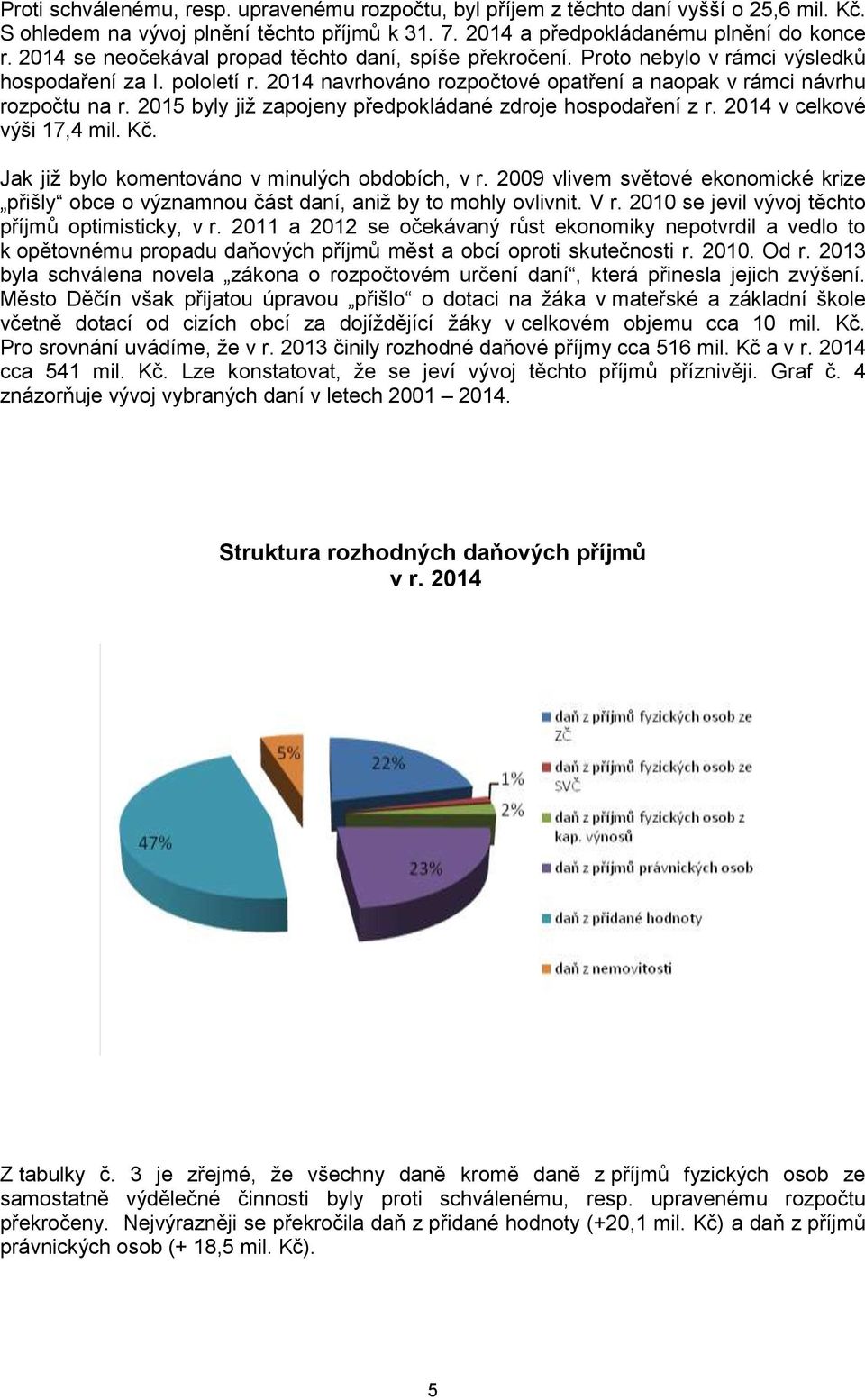 2015 byly již zapojeny předpokládané zdroje hospodaření z r. 2014 v celkové výši 17,4 mil. Kč. Jak již bylo komentováno v minulých obdobích, v r.