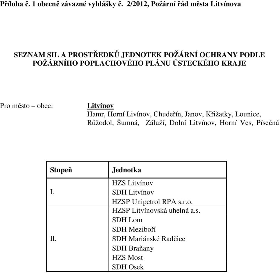 ÚSTECKÉHO KRAJE Pro město obec: Litvínov Hamr, Horní Livínov, Chudeřín, Janov, Křižatky, Lounice, Růžodol, Šumná, Záluží,