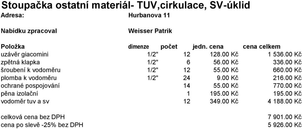 00 Kč plomba k vodoměru 1/2" 24 9.00 Kč 216.00 Kč ochrané pospojování 14 55.00 Kč 770.