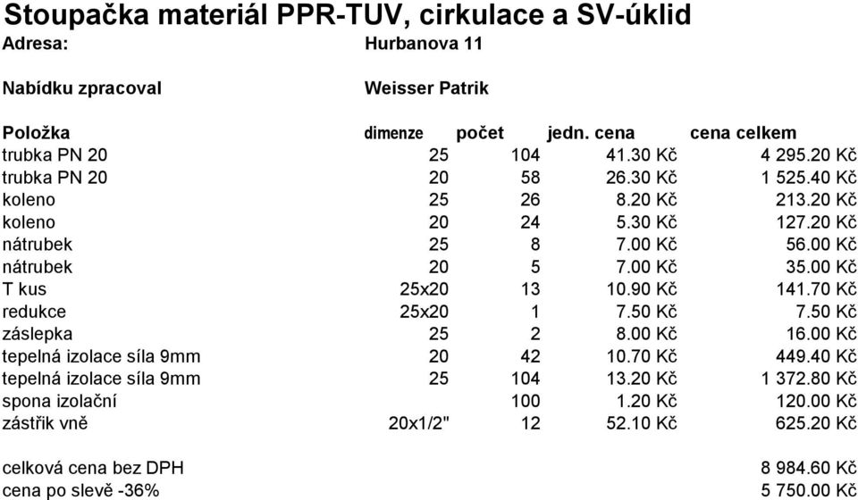 00 Kč T kus 25x20 13 10.90 Kč 141.70 Kč redukce 25x20 1 7.50 Kč 7.50 Kč záslepka 25 2 8.00 Kč 16.00 Kč tepelná izolace síla 9mm 20 42 10.