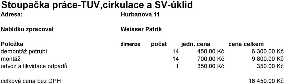 00 Kč montáž 14 700.00 Kč 9 800.