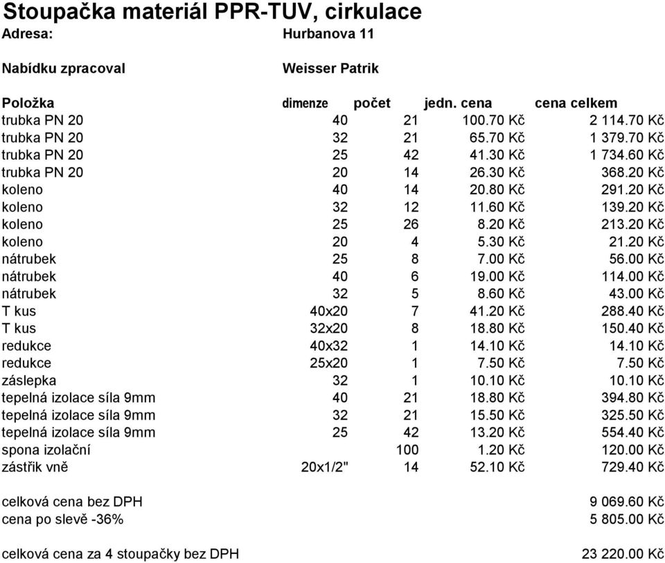 00 Kč nátrubek 32 5 8.60 Kč 43.00 Kč T kus 40x20 7 41.20 Kč 288.40 Kč T kus 32x20 8 18.80 Kč 150.40 Kč redukce 40x32 1 14.10 Kč 14.10 Kč redukce 25x20 1 7.50 Kč 7.50 Kč záslepka 32 1 10.10 Kč 10.