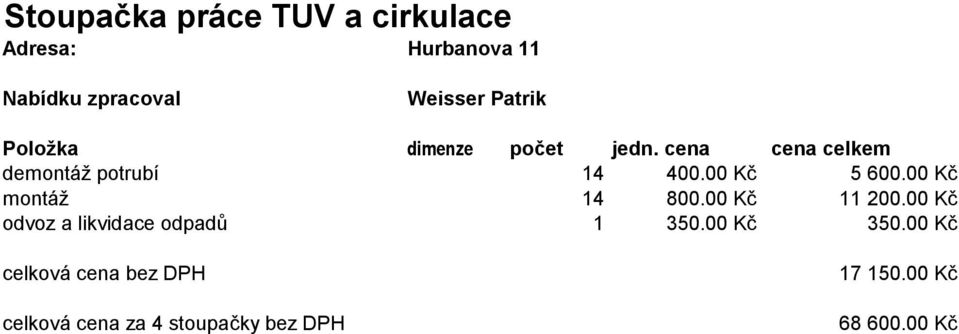 00 Kč odvoz a likvidace odpadů 1 350.00 Kč 350.